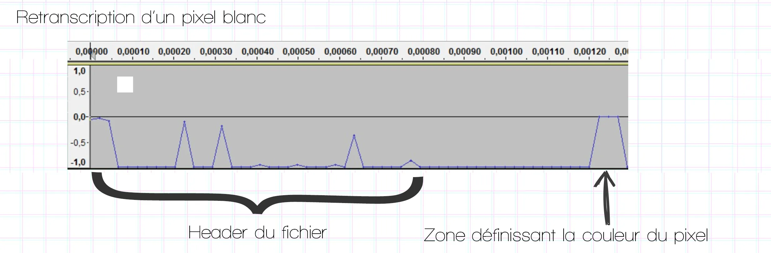 Retranscription d’un pixel blanc via Audacity